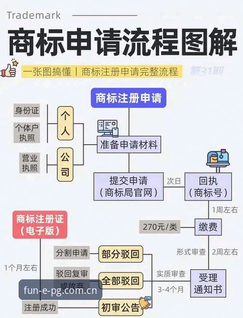 PG电子新版V3注册 PG电子官网V3注册 vs 旧版流程:哪个更适合你?五个关键对比帮你决策